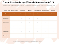 Investor Deck For Capital Generation From Substitute Funding Options Competitive Landscape Financial Comparison Structure PDF