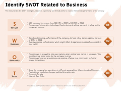 Investor Deck For Capital Generation From Substitute Funding Options Identify Swot Related To Business Microsoft PDF Investor Deck For Capital Generation From Substitute Funding Options Identify Swot Related To Business Microsoft PDF