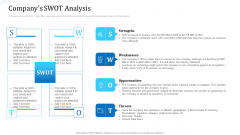 Investor Deck For Procuring Funds From Money Market Companys SWOT Analysis Slides PDF Investor Deck For Procuring Funds From Money Market Companys SWOT Analysis Slides PDF