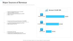 Investor Deck For Procuring Funds From Money Market Major Sources Of Revenue Download PDF Investor Deck For Procuring Funds From Money Market Major Sources Of Revenue Download PDF