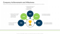 Investor Deck Procure Funds Bridging Loan Company Achievements And Milestones Formats PDF Investor Deck Procure Funds Bridging Loan Company Achievements And Milestones Formats PDF