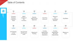 Investor Deck To Arrange Funds From Short Term Loan Table Of Contents Analysis Elements PDF Investor Deck To Arrange Funds From Short Term Loan Table Of Contents Analysis Elements PDF