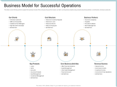 Investor Pitch Deck Collect Capital Financial Market Business Model For Successful Operations Microsoft PDF Investor Pitch Deck Collect Capital Financial Market Business Model For Successful Operations Microsoft PDF