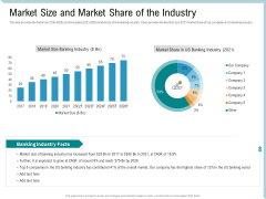 Investor Pitch Deck Collect Capital Financial Market Market Size And Market Share Of The Industry Information PDF