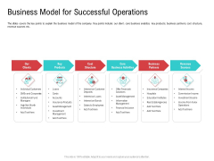 Investor Pitch Deck Collect Funding Spot Market Business Model For Successful Operations Summary PDF Investor Pitch Deck Collect Funding Spot Market Business Model For Successful Operations Summary PDF