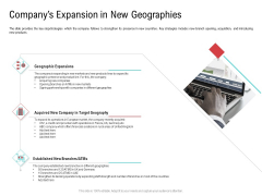 Investor Pitch Deck Collect Funding Spot Market Companys Expansion In New Geographies Rules PDF Investor Pitch Deck Collect Funding Spot Market Companys Expansion In New Geographies Rules PDF