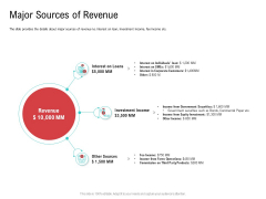 Investor Pitch Deck Collect Funding Spot Market Major Sources Of Revenue Formats PDF Investor Pitch Deck Collect Funding Spot Market Major Sources Of Revenue Formats PDF