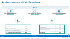 Investor Pitch Deck For Short Term Bridge Loan Funding Requirement With Total Expenditures Introduction PDF Investor Pitch Deck For Short Term Bridge Loan Funding Requirement With Total Expenditures Introduction PDF
