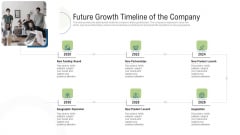 Investor Pitch Deck Fundraising Via Mezzanine Equity Instrument Future Growth Timeline Of The Company Template PDF Investor Pitch Deck Fundraising Via Mezzanine Equity Instrument Future Growth Timeline Of The Company Template PDF
