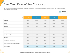 Investor Pitch Deck Post Market Financing Free Cash Flow Of The Company Themes PDF