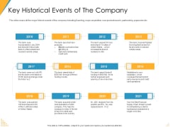 Investor Pitch Deck Post Market Financing Key Historical Events Of The Company Structure PDF Investor Pitch Deck Post Market Financing Key Historical Events Of The Company Structure PDF