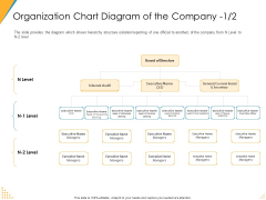 Investor Pitch Deck Post Market Financing Organization Chart Diagram Of The Company Level Background PDF