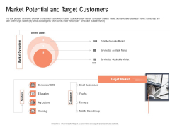 Investor Pitch Deck To Collect Capital From Subordinated Loan Market Potential And Target Customers Information PDF Investor Pitch Deck To Collect Capital From Subordinated Loan Market Potential And Target Customers Information PDF