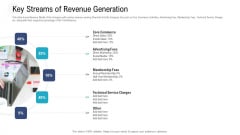 Investor Pitch Deck To Procure Federal Debt From Banks Key Streams Of Revenue Generation Sample PDF Investor Pitch Deck To Procure Federal Debt From Banks Key Streams Of Revenue Generation Sample PDF