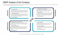 Investor Pitch Deck To Procure Federal Debt From Banks SWOT Analysis Of The Company Graphics PDF Investor Pitch Deck To Procure Federal Debt From Banks SWOT Analysis Of The Company Graphics PDF