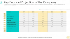 Investor Pitch Ppt For Crypto Funding Key Financial Projection Of The Company Professional PDF