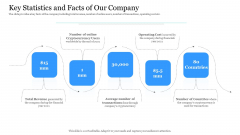 Investor Pitch Ppt Raise Finances Crypto Initial Public Offering Key Statistics And Facts Of Our Company Diagrams PDF Investor Pitch Ppt Raise Finances Crypto Initial Public Offering Key Statistics And Facts Of Our Company Diagrams PDF