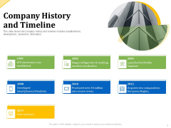 Investor Presentation For Raising Capital From Product Sponsorship Company History And Timeline Inspiration PDF Investor Presentation For Raising Capital From Product Sponsorship Company History And Timeline Inspiration PDF