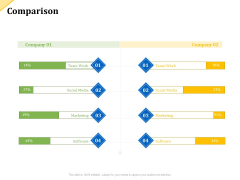 Investor Presentation For Raising Capital From Product Sponsorship Comparison Mockup PDF Investor Presentation For Raising Capital From Product Sponsorship Comparison Mockup PDF