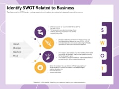 Investor Presentation For Society Funding Identify Swot Related To Business Ppt PowerPoint Presentation Styles Good PDF Investor Presentation For Society Funding Identify Swot Related To Business Ppt PowerPoint Presentation Styles Good PDF