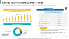 Investors Pitch General Deal Mergers Acquisitions Industry Overview And Market Trends Portrait PDF