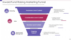 Inward Fund Raising Marketing Funnel Introduction PDF Inward Fund Raising Marketing Funnel Introduction PDF