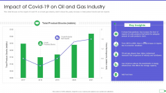 Iot And Digital Twin To Reduce Costs Post Covid Impact Of Covid 19 On Oil And Gas Industry Information PDF Iot And Digital Twin To Reduce Costs Post Covid Impact Of Covid 19 On Oil And Gas Industry Information PDF