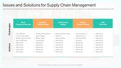 Issues And Solutions For Supply Chain Management Pictures PDF
