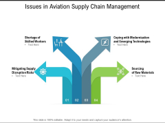 Issues In Aviation Supply Chain Management Ppt PowerPoint Presentation Gallery Display Issues In Aviation Supply Chain Management Ppt PowerPoint Presentation Gallery Display