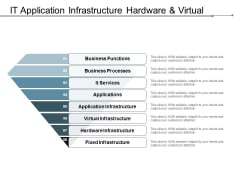 It Application Infrastructure Hardware And Virtual Ppt PowerPoint Presentation Slides Vector