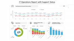 It Operations Report With Support Status Ppt PowerPoint Presentation File Background Designs PDF