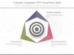 It System Integration Ppt Powerpoint Slide It System Integration Ppt Powerpoint Slide