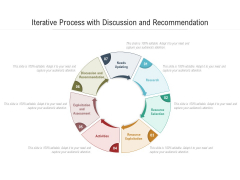 Iterative Process With Discussion And Recommendation Ppt PowerPoint Presentation Gallery Graphic Tips PDF Iterative Process With Discussion And Recommendation Ppt PowerPoint Presentation Gallery Graphic Tips PDF