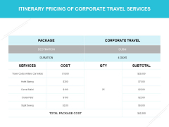 Itinerary Pricing Of Corporate Travel Services Ppt PowerPoint Presentation Styles Examples