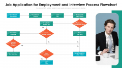 Job Application For Employment And Interview Process Flowchart Ppt PowerPoint Presentation File Example PDF