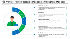 Job Profile Of Human Resource Management Functions Manager Pictures PDF