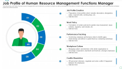 Job Profile Of Human Resource Management Functions Manager Pictures PDF Job Profile Of Human Resource Management Functions Manager Pictures PDF