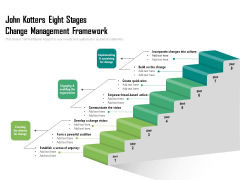 John Kotters Eight Stages Change Management Framework Ppt PowerPoint Presentation Gallery Grid PDF John Kotters Eight Stages Change Management Framework Ppt PowerPoint Presentation Gallery Grid PDF