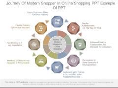 Journey Of Modern Shopper In Online Shopping Ppt Example Of Ppt Journey Of Modern Shopper In Online Shopping Ppt Example Of Ppt