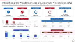 KPI Dashboard To Monitor Software Development Quality Assurance Model For Agile IT Introduction PDF KPI Dashboard To Monitor Software Development Quality Assurance Model For Agile IT Introduction PDF