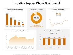 KPI Dashboards Per Industry Logistics Supply Chain Dashboard Ppt PowerPoint Presentation Slides Templates PDF