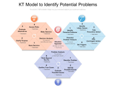 KT Model To Identify Potential Problems Ppt PowerPoint Presentation Infographic Template Information PDF KT Model To Identify Potential Problems Ppt PowerPoint Presentation Infographic Template Information PDF