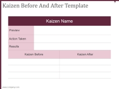before ppt template kaizen powerpoint presentation