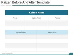 before template powerpoint kaizen ppt presentation