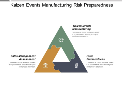 Kaizen Events Manufacturing Risk Preparedness Sales Management Assessment Ppt PowerPoint Presentation Gallery Pictures Kaizen Events Manufacturing Risk Preparedness Sales Management Assessment Ppt PowerPoint Presentation Gallery Pictures