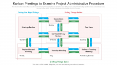 Kanban Meetings To Examine Project Administrative Procedure Information PDF