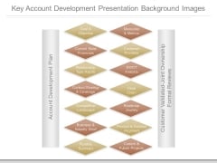 Key Account Development Presentation Background Images Key Account Development Presentation Background Images