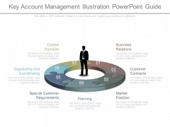 Key Account Management Illustration Powerpoint Guide