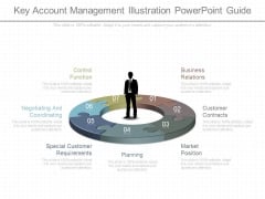 Key Account Management Illustration Powerpoint Guide Key Account Management Illustration Powerpoint Guide