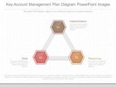 Key Account Management Plan Diagram Powerpoint Images Key Account Management Plan Diagram Powerpoint Images